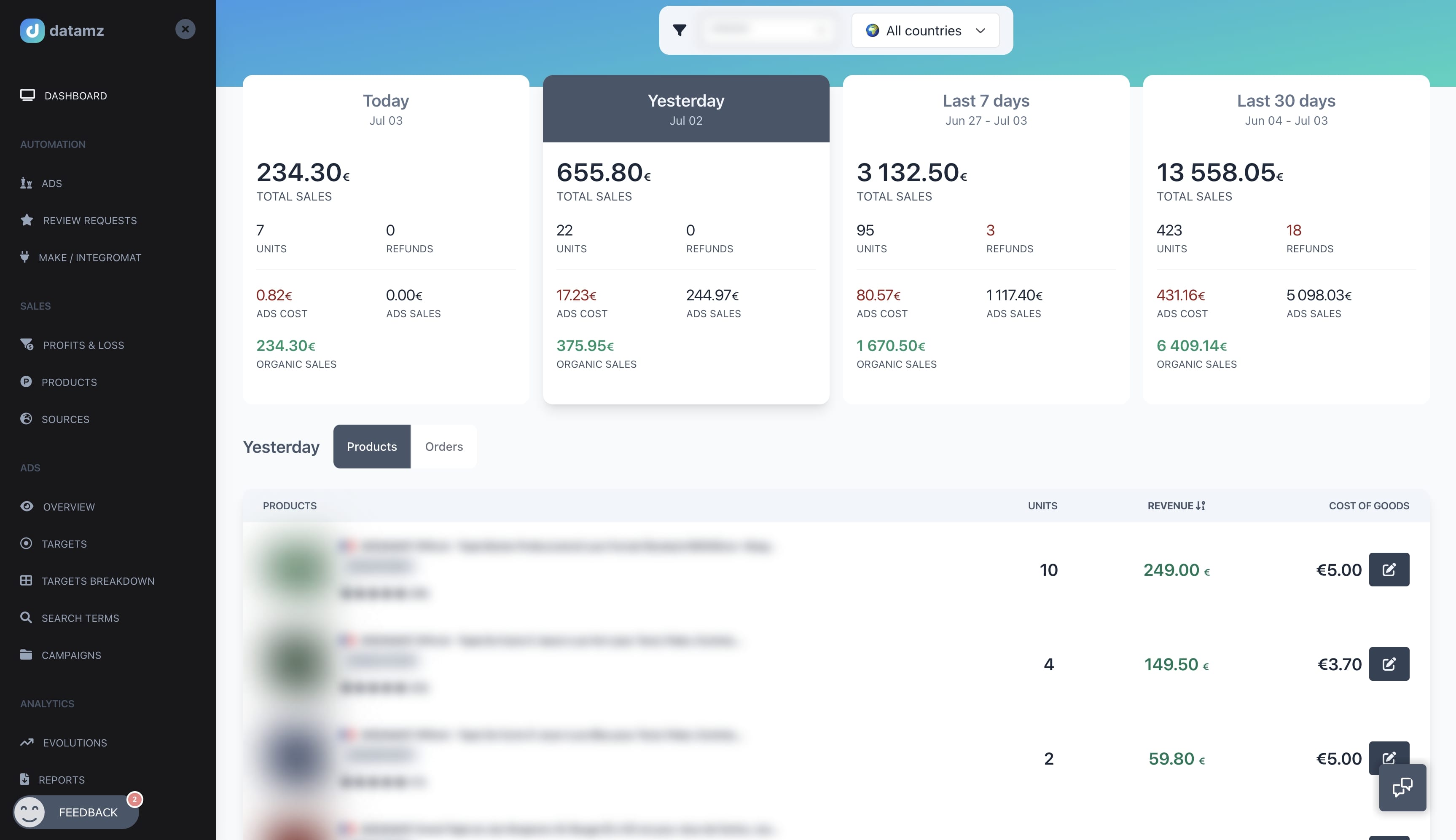 PPCAssist Sales Dashboard